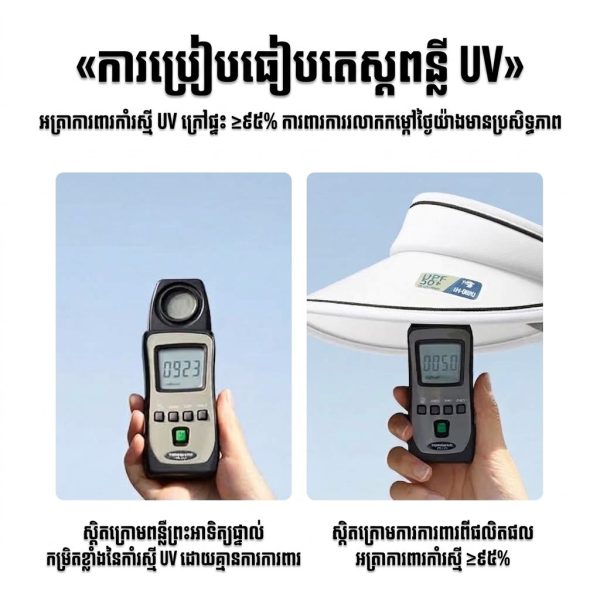មួកវ៉ាយស័រការពារកាំរស្មី UV ខ្នាតធំ UPF 50+ សម្រាប់ស្ត្រី បង្ហាញការពារកាំរស្មី UV និងការវាស់កម្រិតកាំរស្មី.