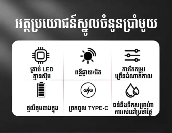 ពិលសាកថ្មបានប្រភេទពង្រីក-បង្រួម White Laser មានភ្លើង COB សម្រាប់ការងារ.